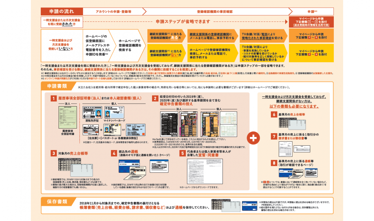 事業復活支援金について画像２