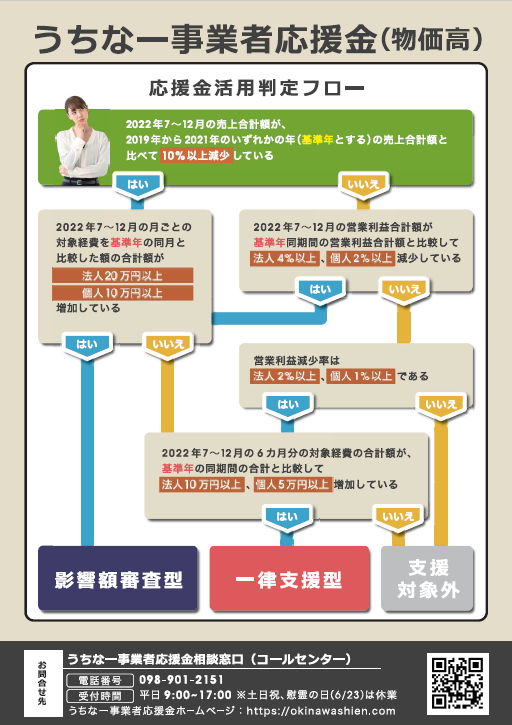 うちなー事業者応援金(物価高)についてのおしらせ画像２