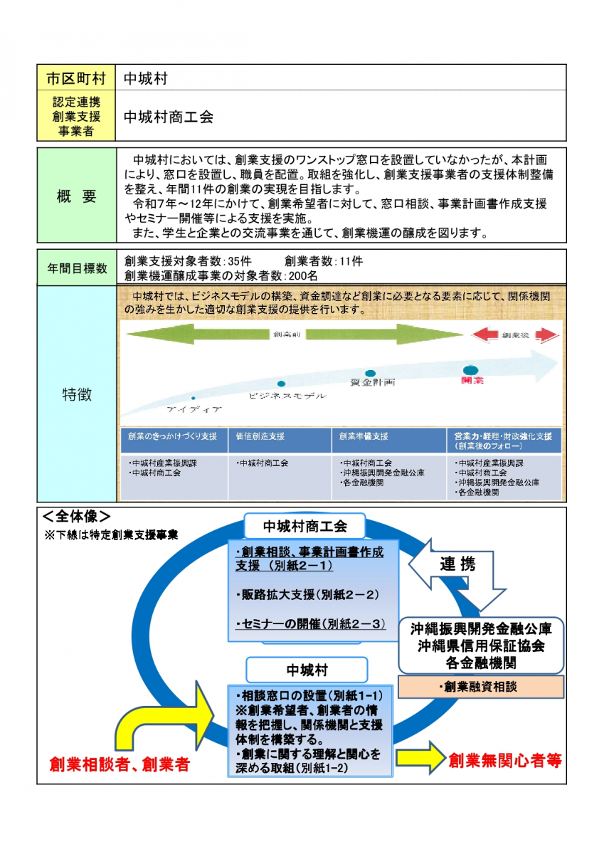 中城村創業支援等事業計画について画像１